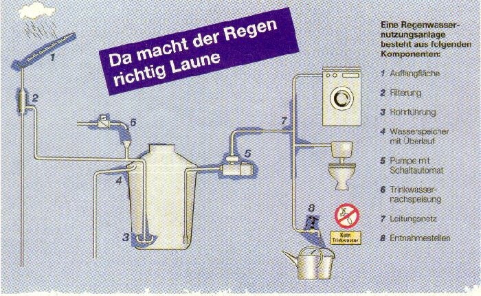 Regenwasseranlage