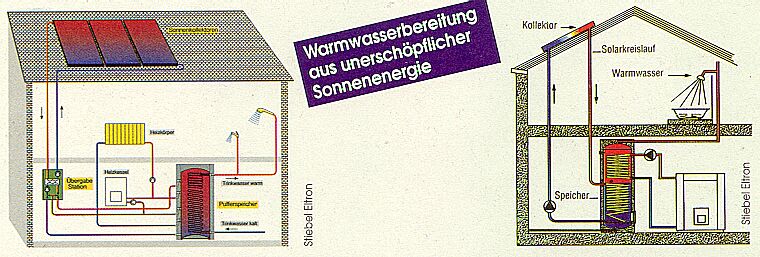 Solar-Warmwasserbereitung